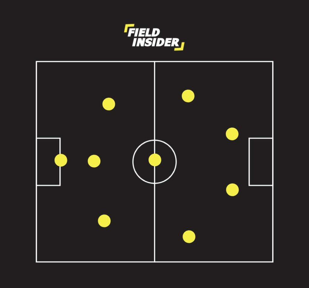 3-1-2-2 football formation