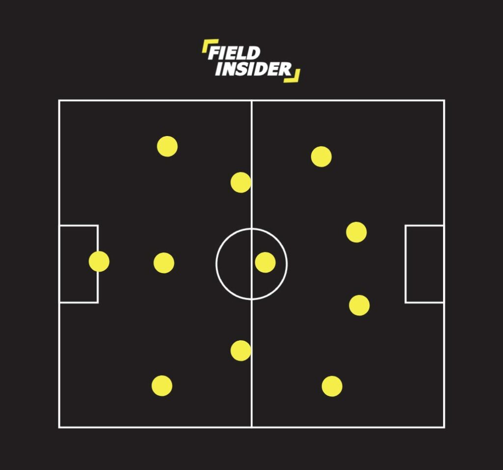 3-3-4 Layout
