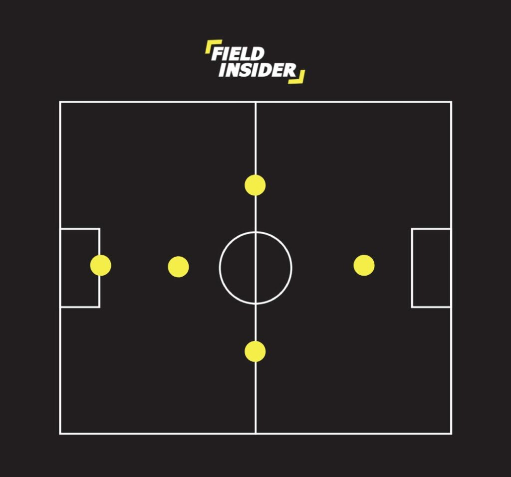 Diamond formation in futsal