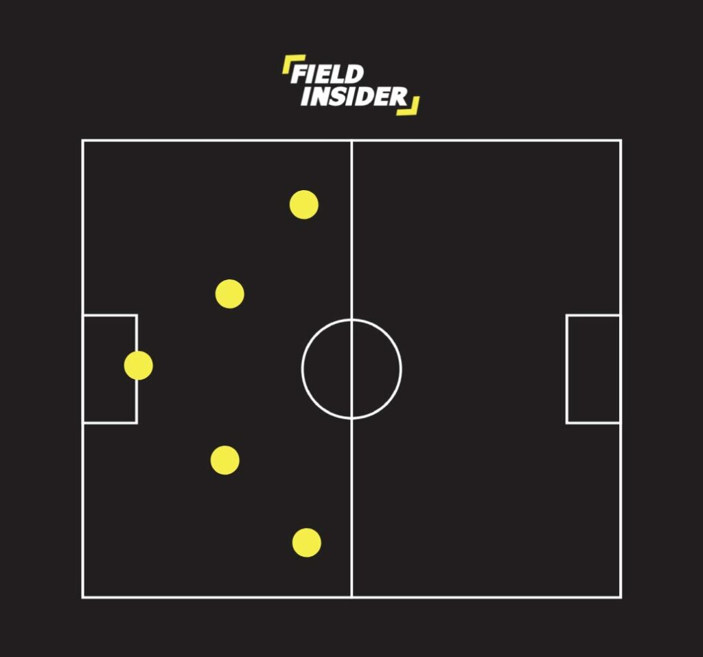 4-0 | One of the Best futsal formations