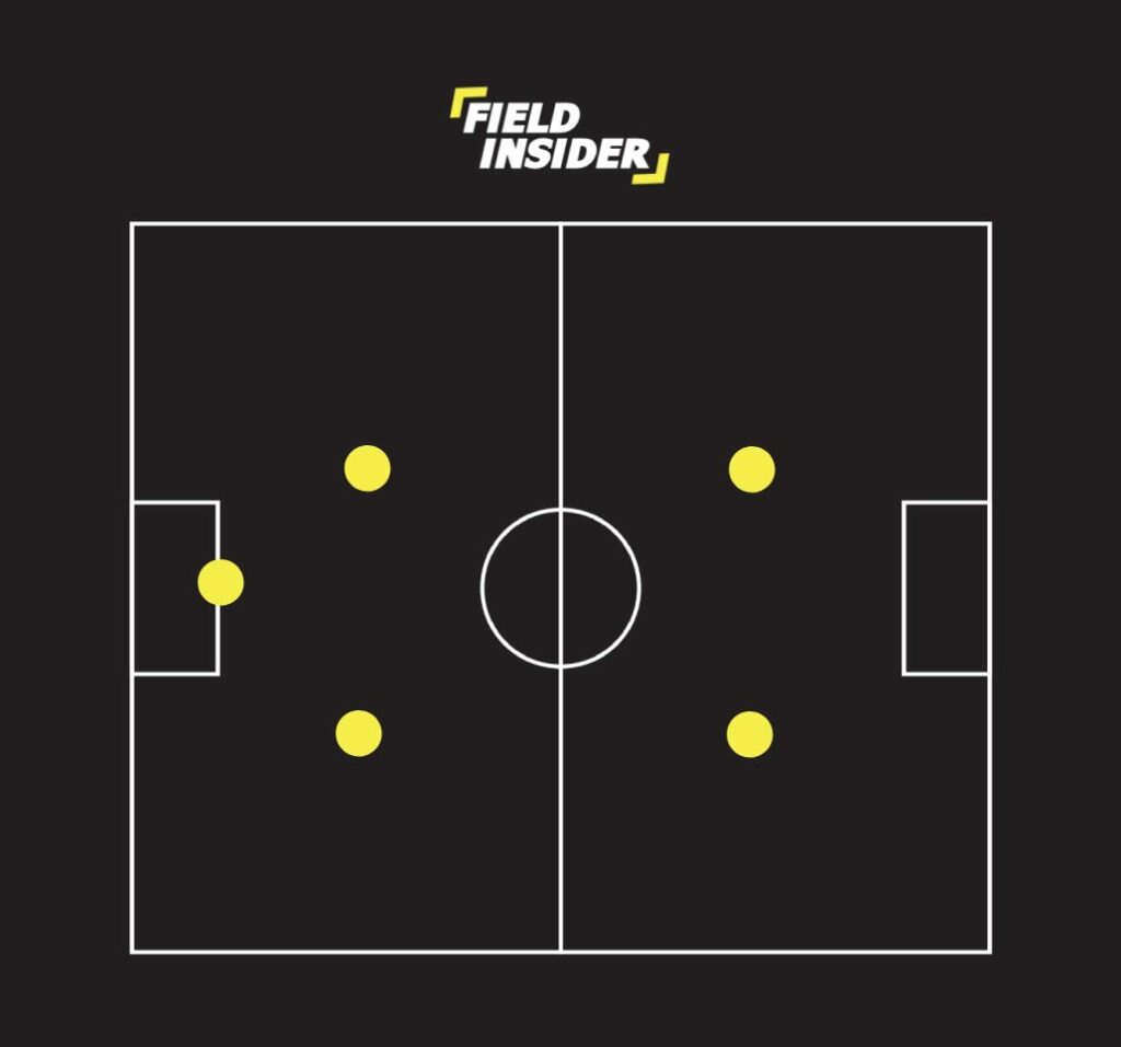 2-0 | Futsal Formation