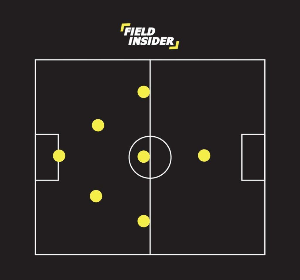 2-3-1 Soccer formation