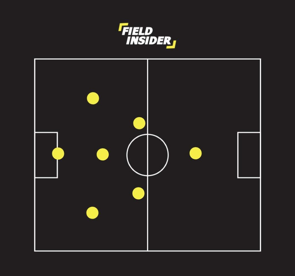 7-A-SIDE formations
