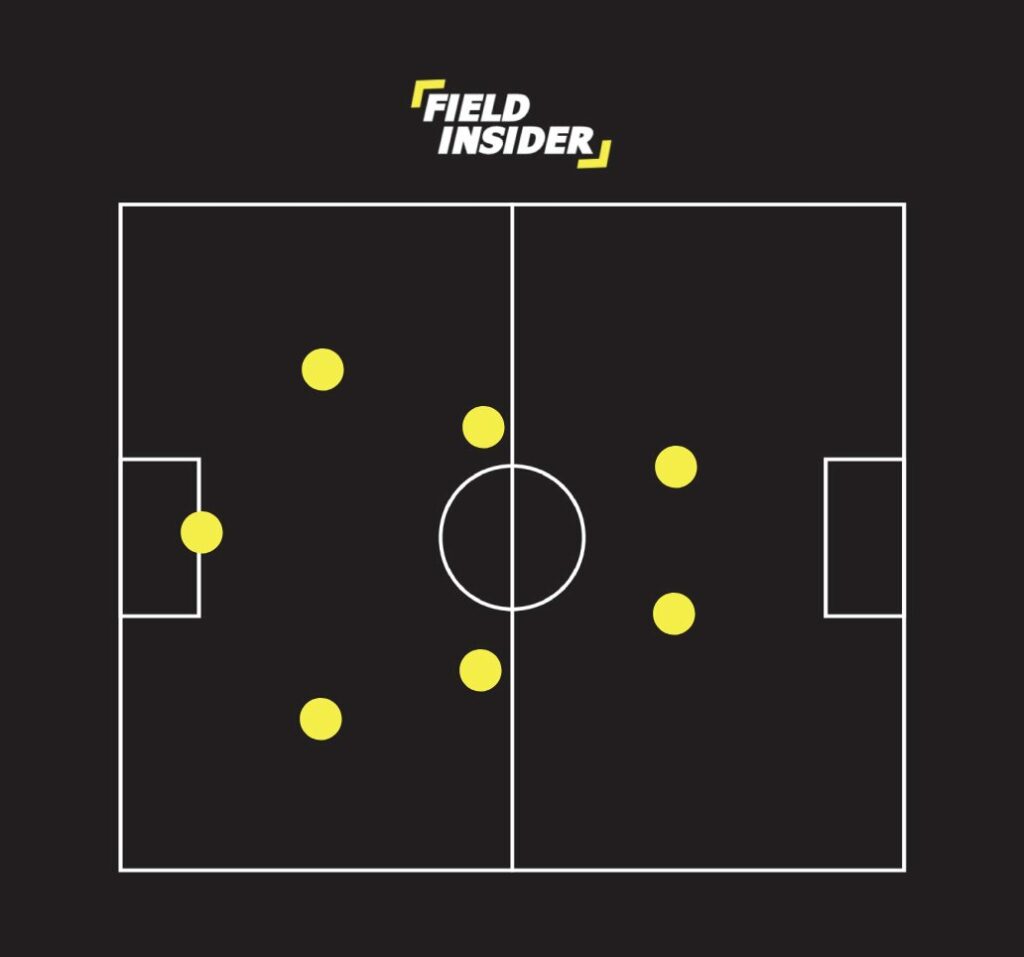 2-2-2 soccer formation