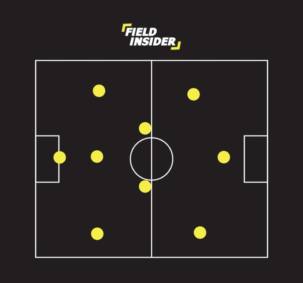 3-2-3 Formation