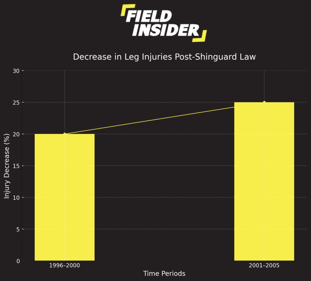 shin guard in soccer