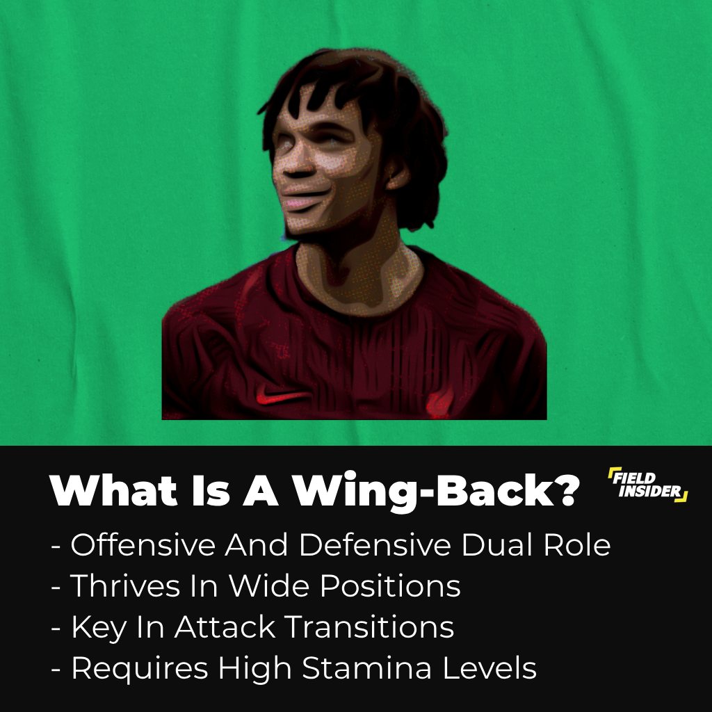 Wing Back in football