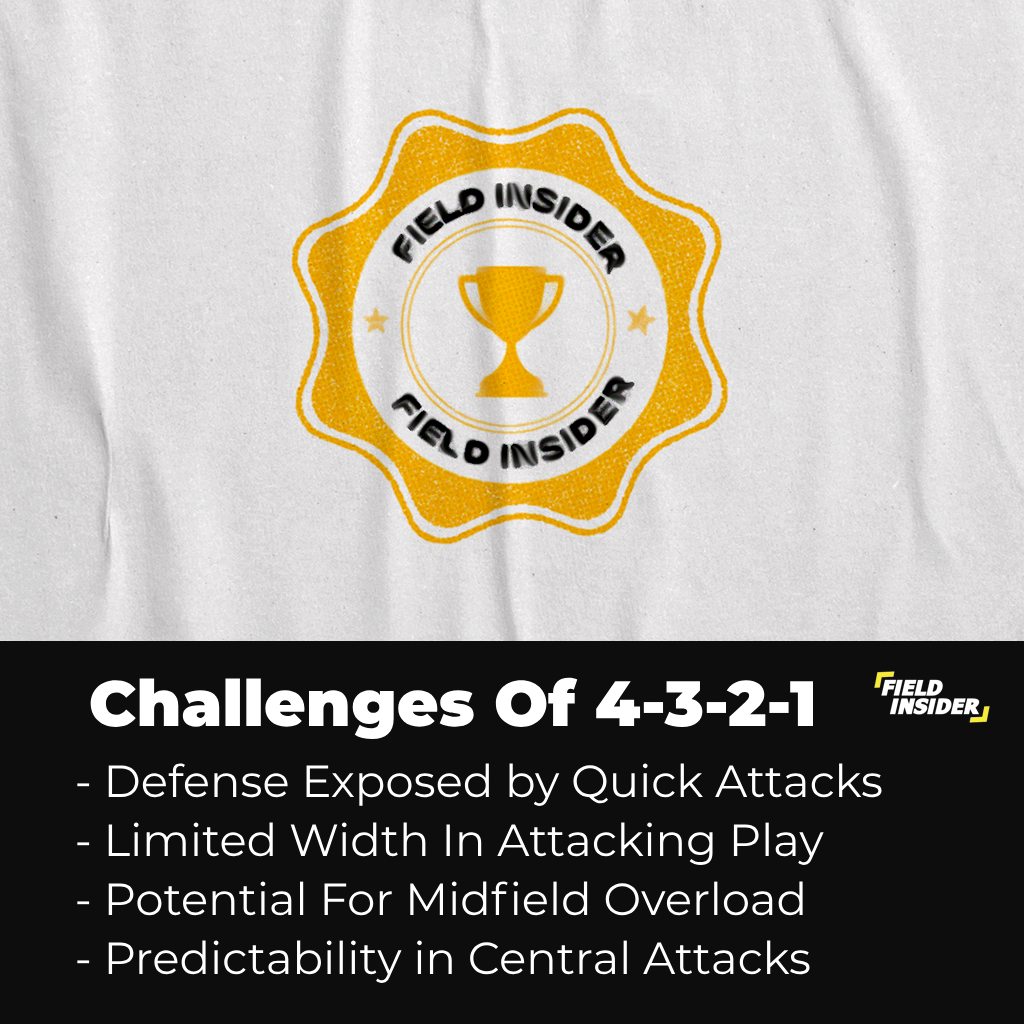 Challenges and weaknesses