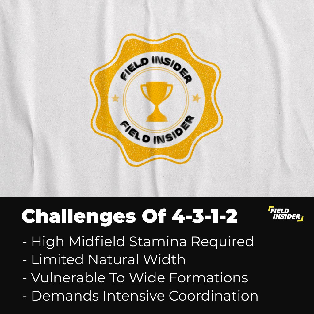 challenges of 4-3-1-2