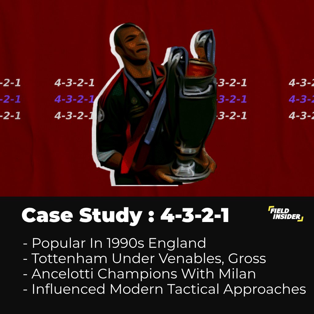 soccer formation - case study