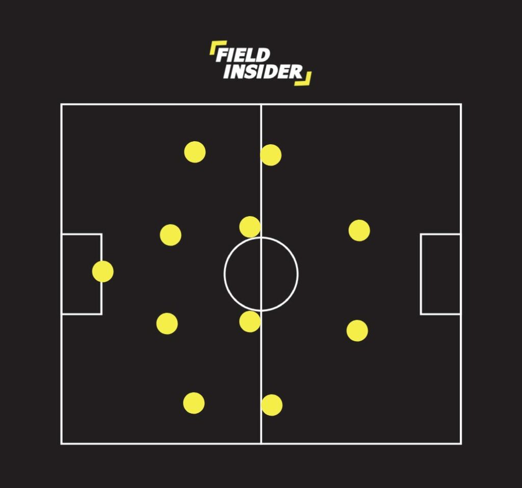 4-4-2 football formation