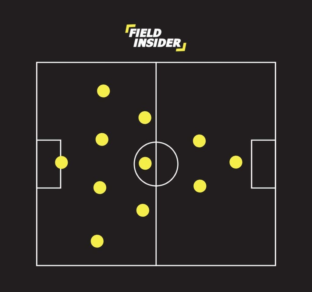 4-3-2-1 soccer formation