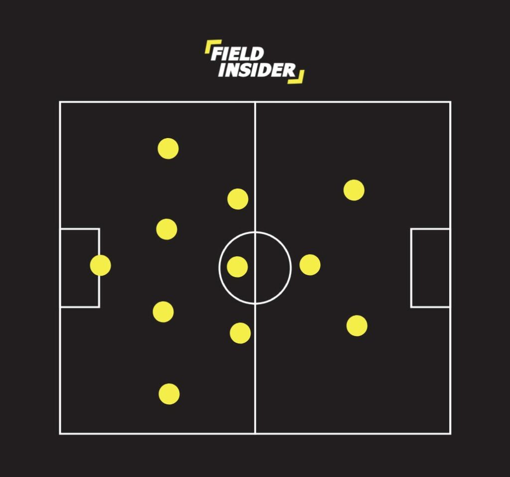 4-3-1-2 soccer formation