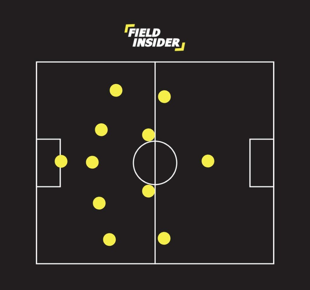 5-4-1 soccer formation