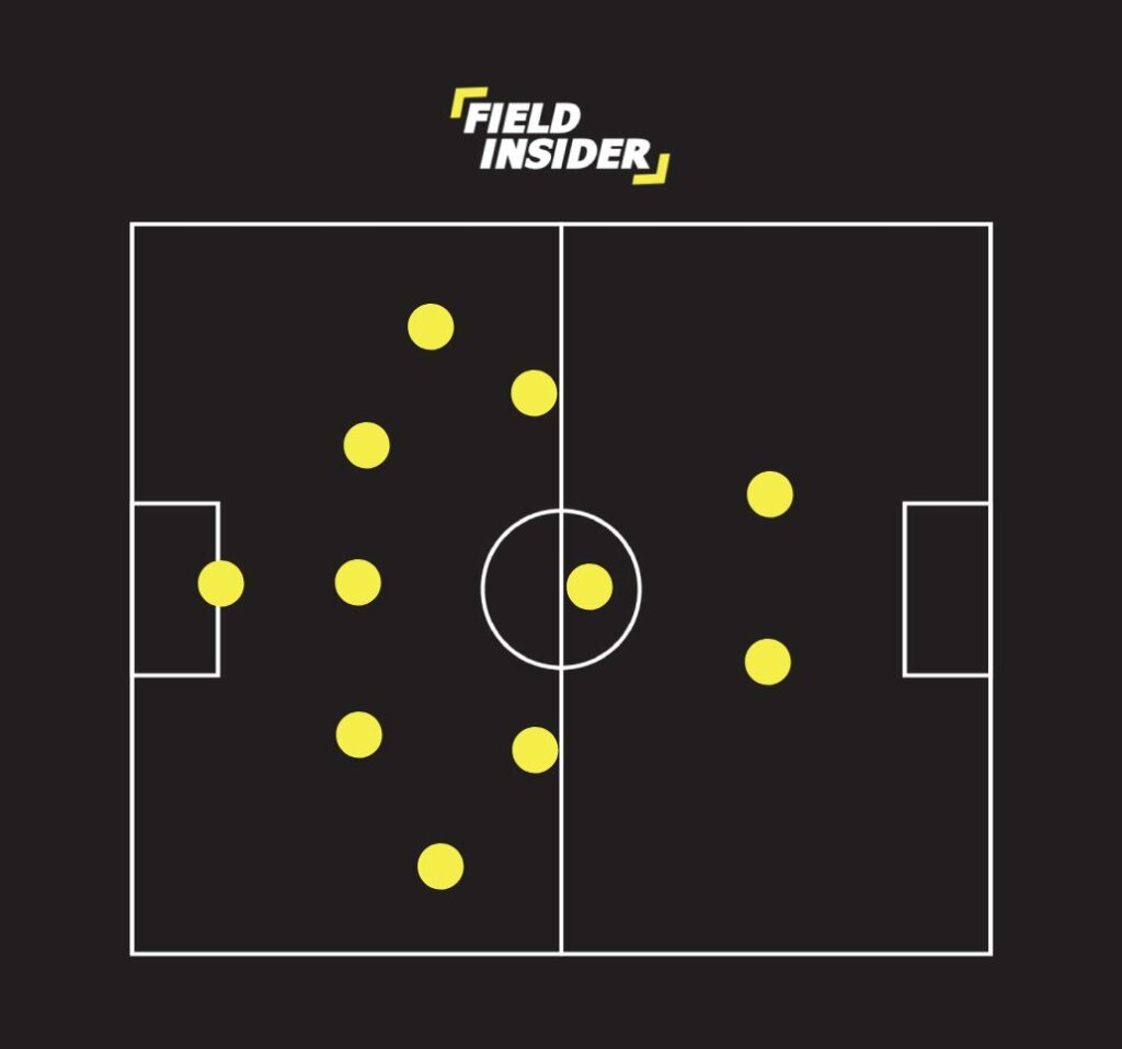 5-3-2 soccer formation