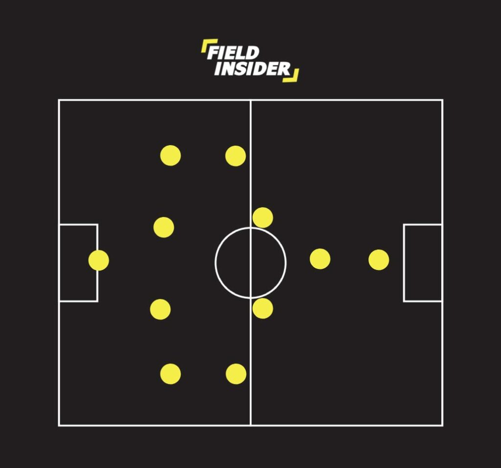 4-4-1-1 soccer formation