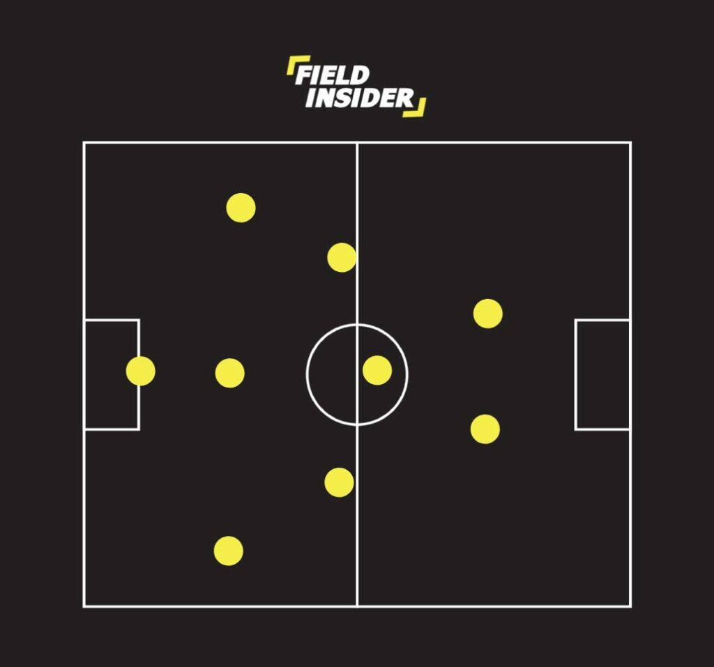 9-A-Side football