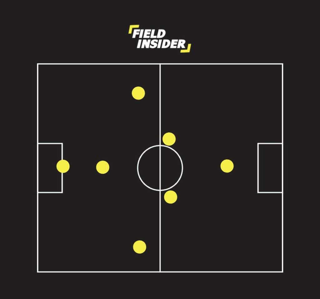 7-A-Side Football