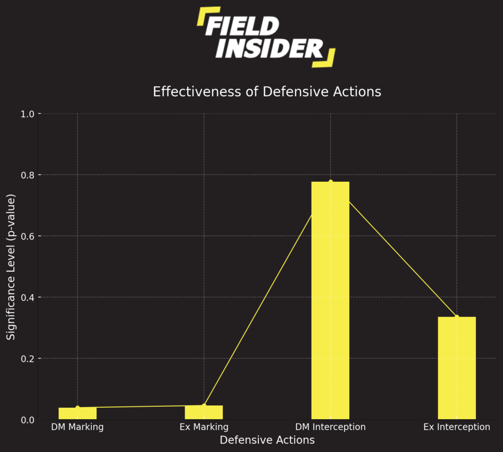 soccer defending