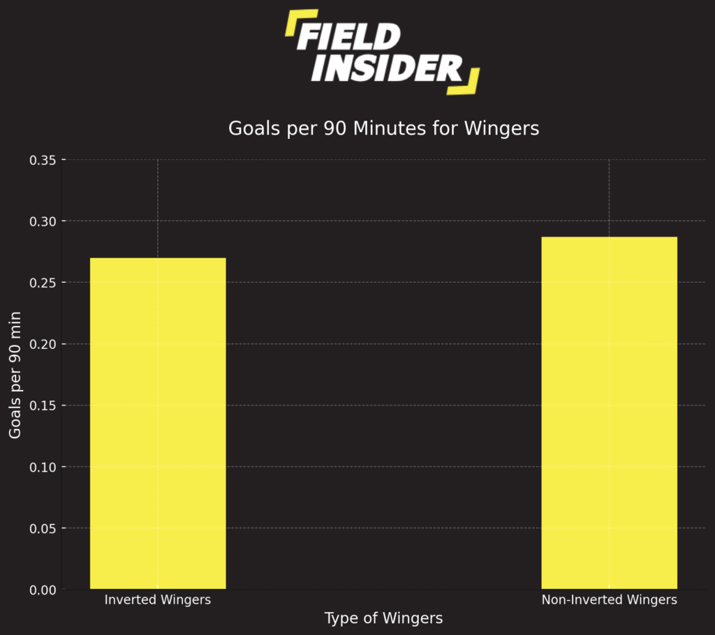 wingers in modern soccer