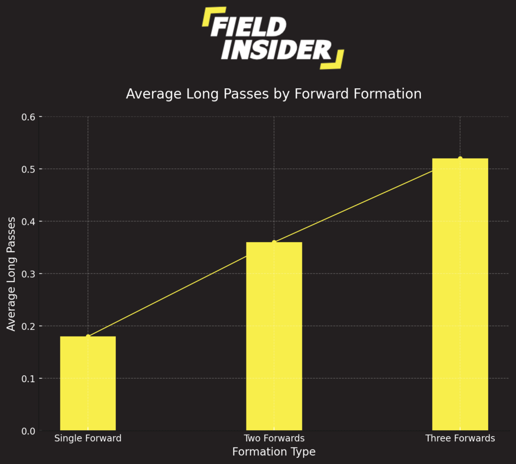 forward metrics in 5-4-1