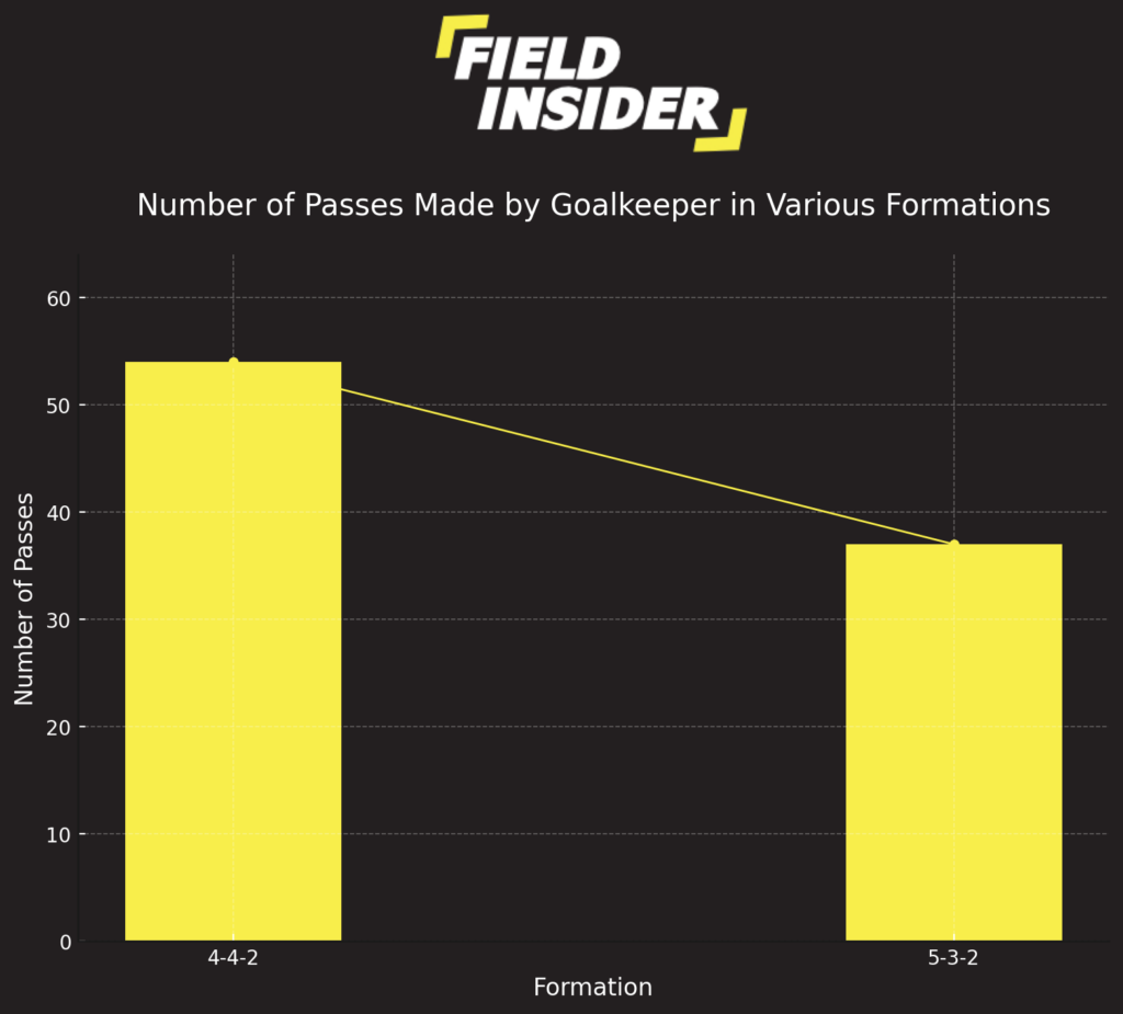 goalkeeper roles in 4-4-1-1