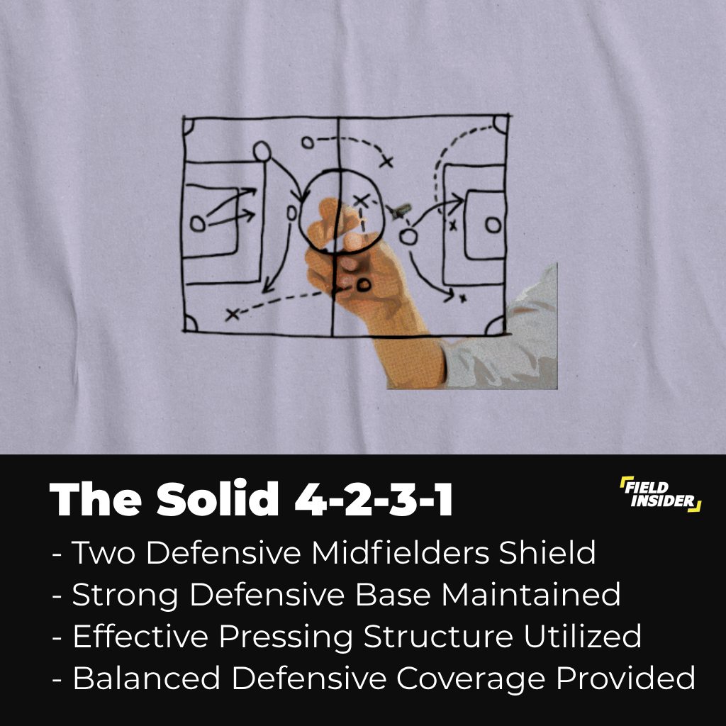 defensive formation ; 4-2-3-1