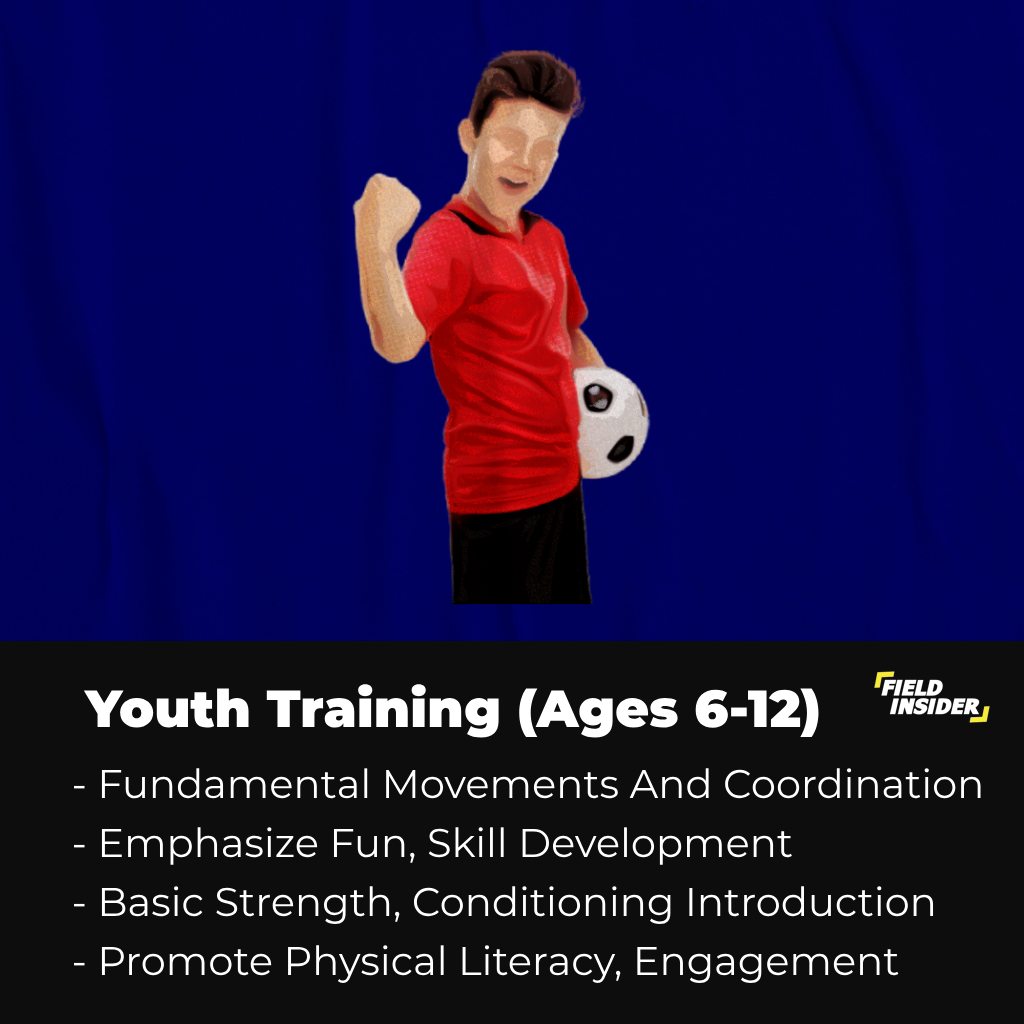 physical training in football