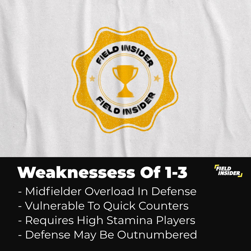 futsal formation weakness