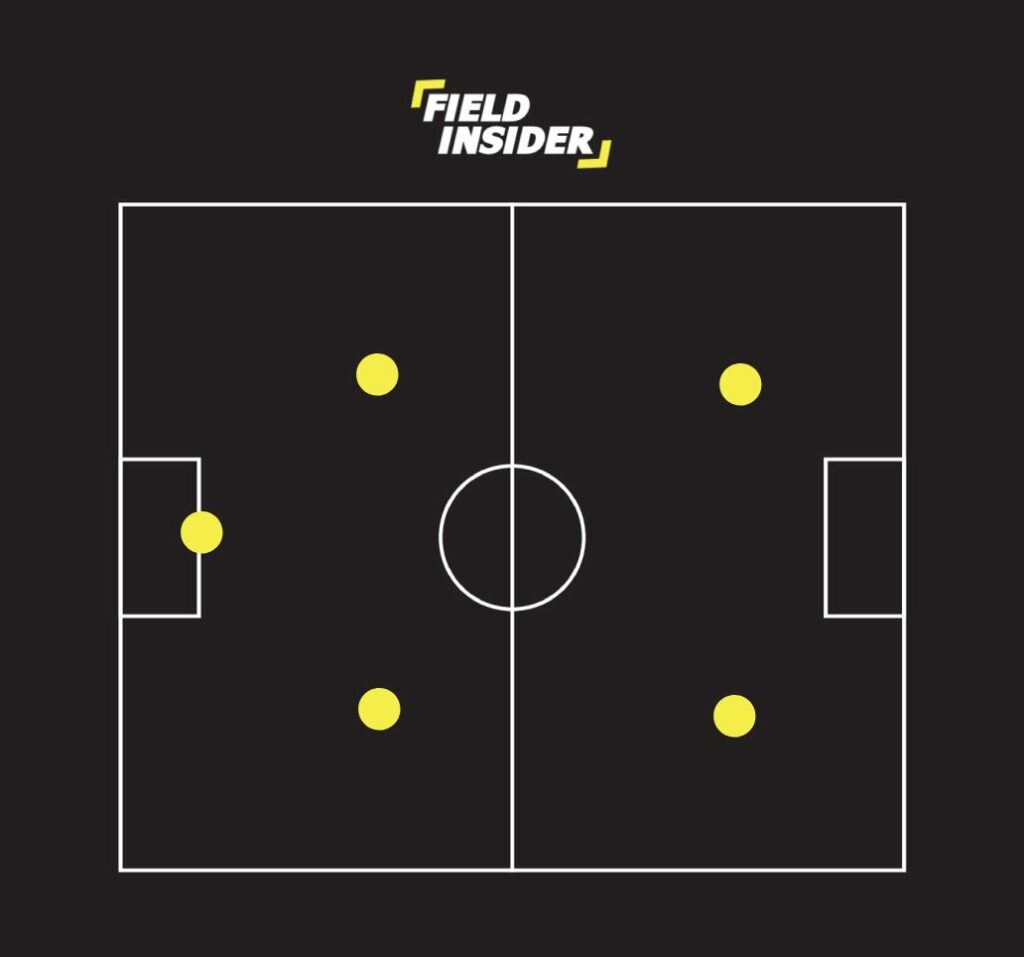 football formation