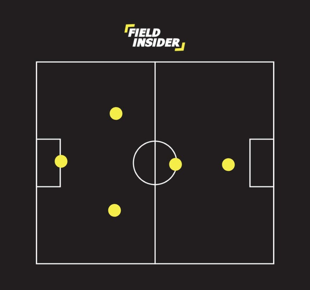 2-1-1 futsal formation