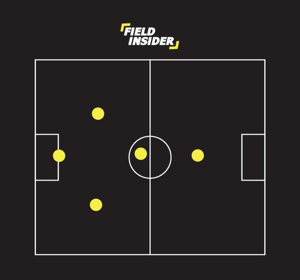 5-a-side football