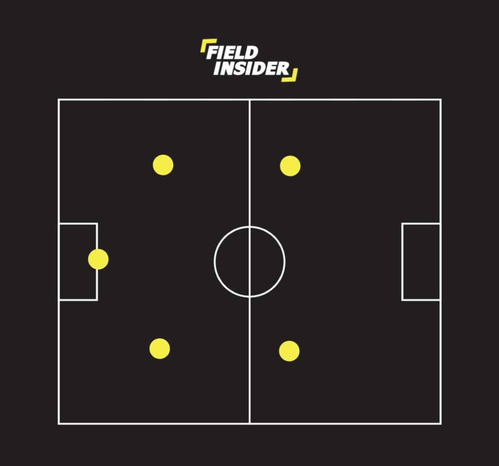 5-a-side formation