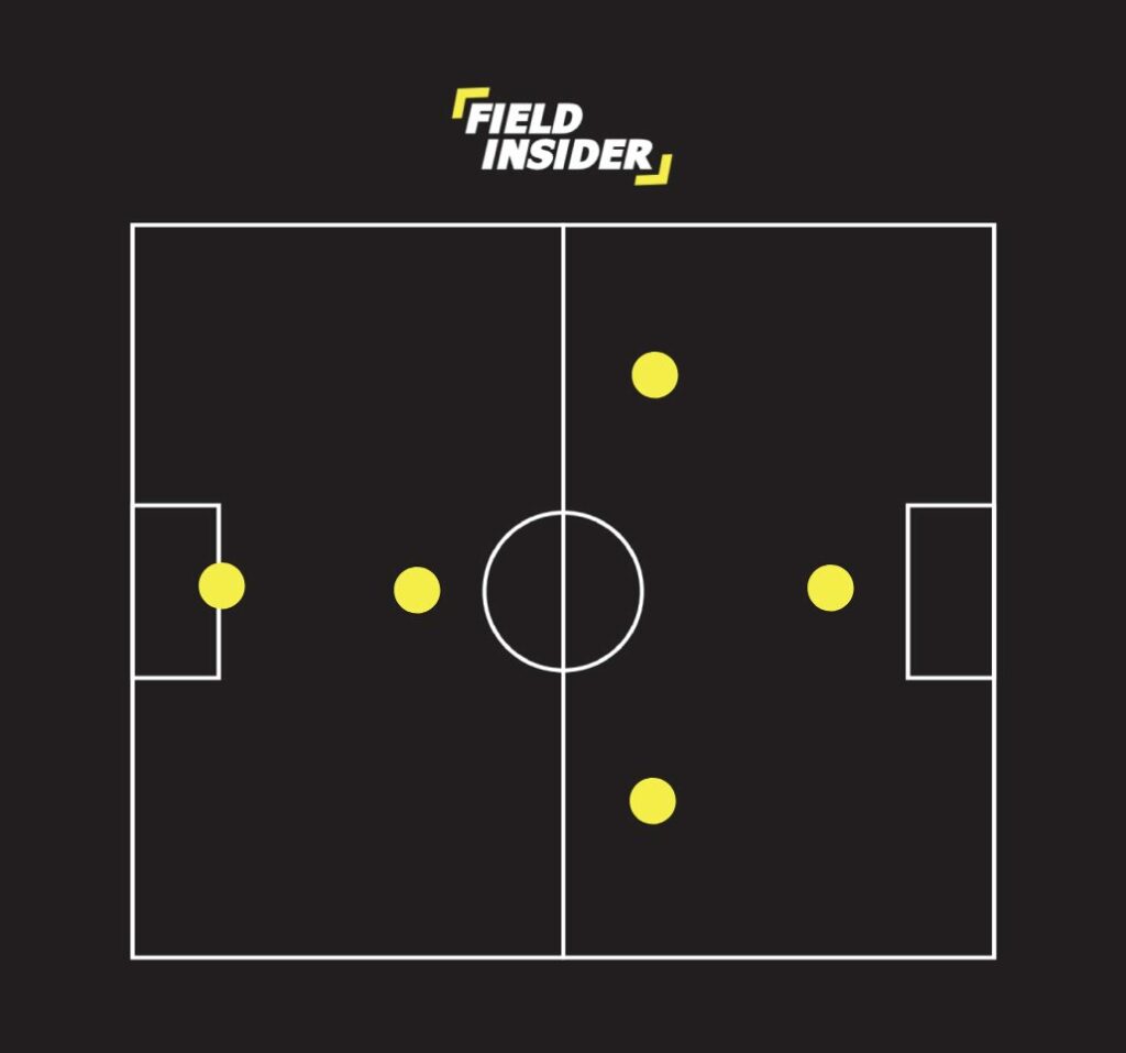 1-2-1 football formation