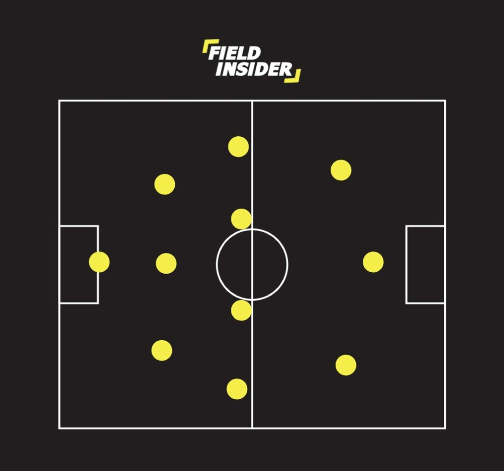 3-4-3 football formation