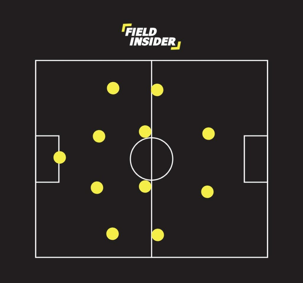 4-4-2 defensive formation