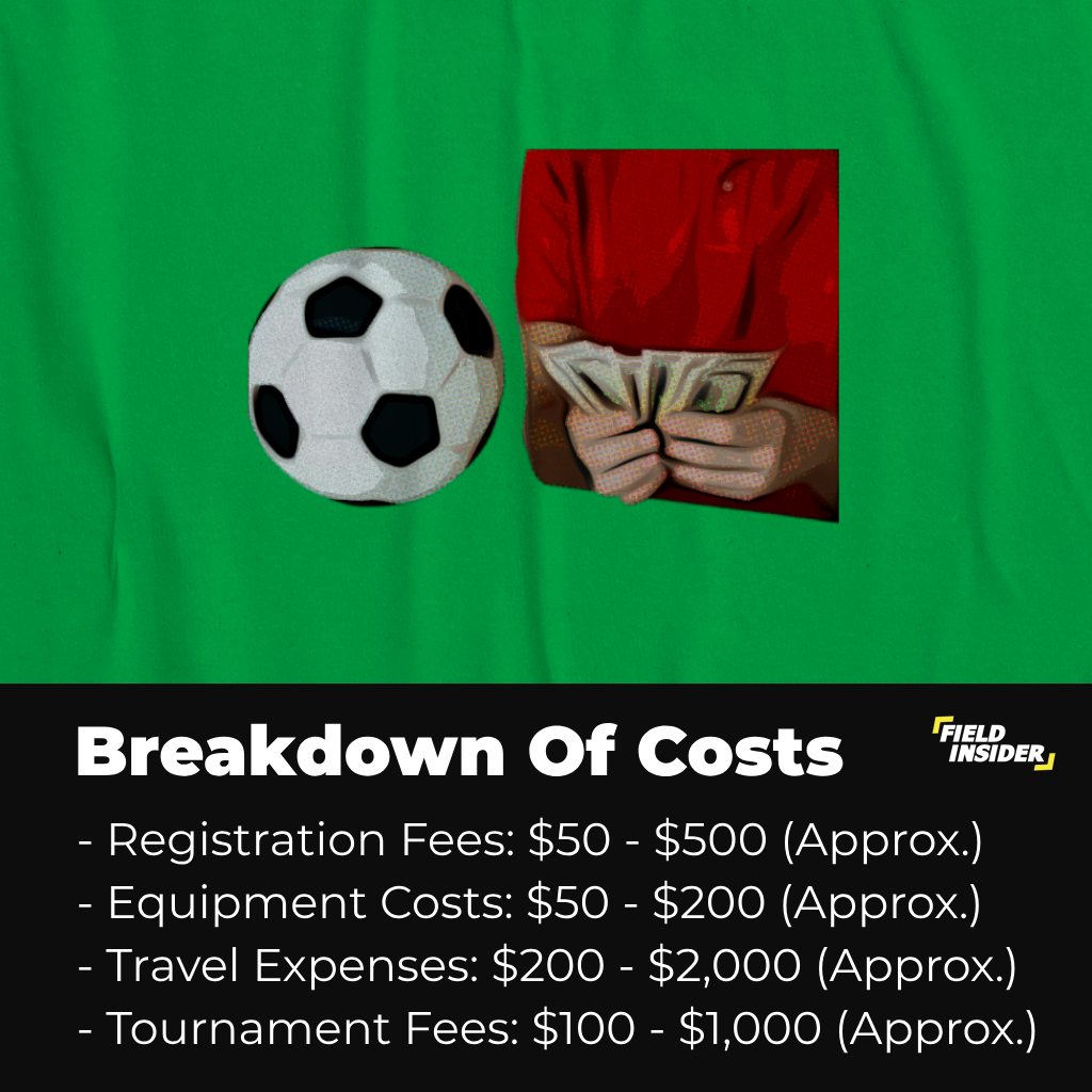 cost in youth soccer
