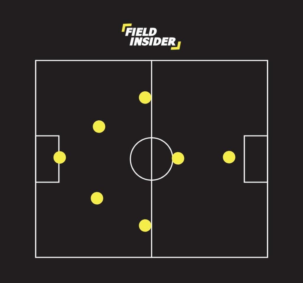 2-3-2 , attack in 7-a-side