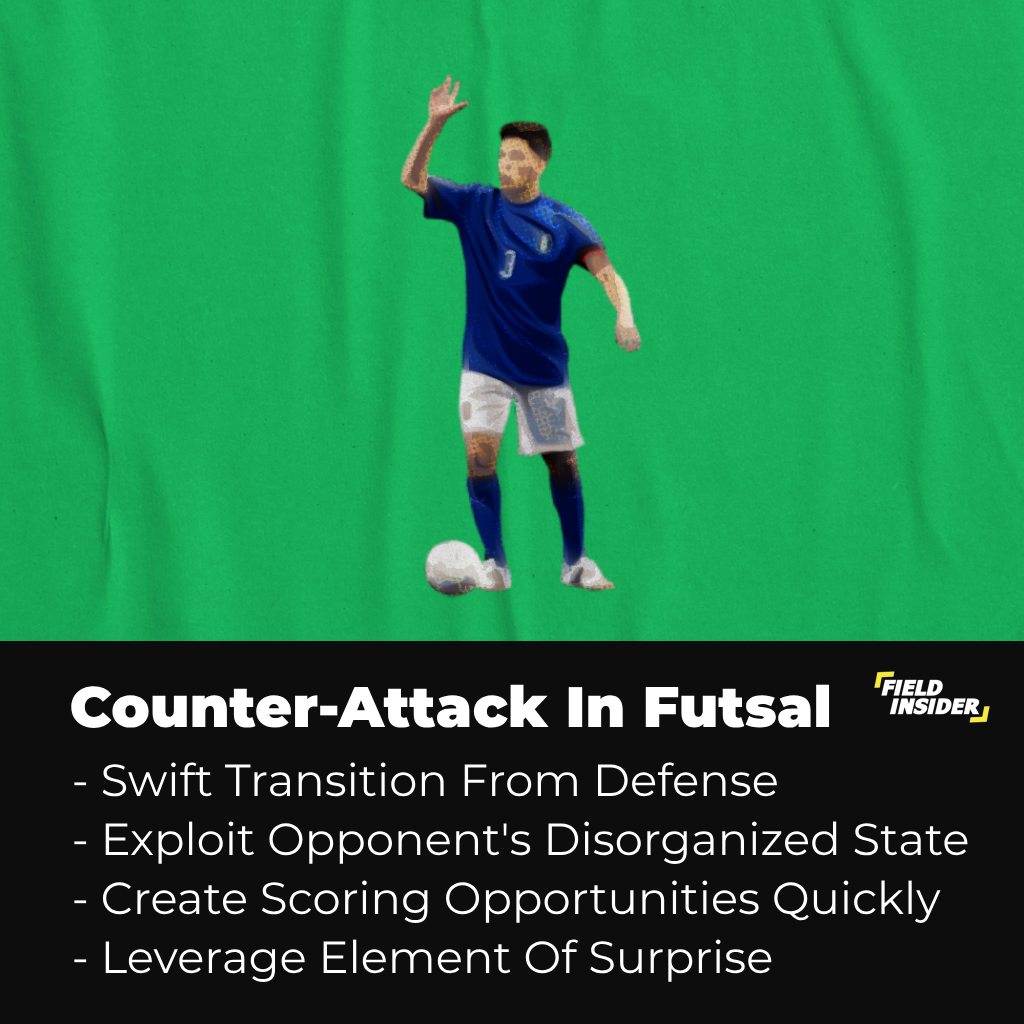 Counter Attacking In Futsal