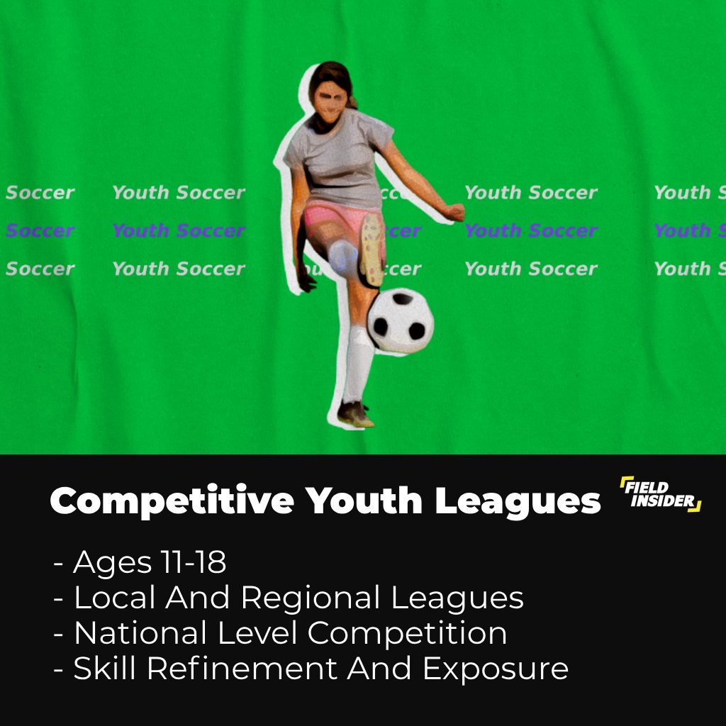 competitive youth leagues in soccer