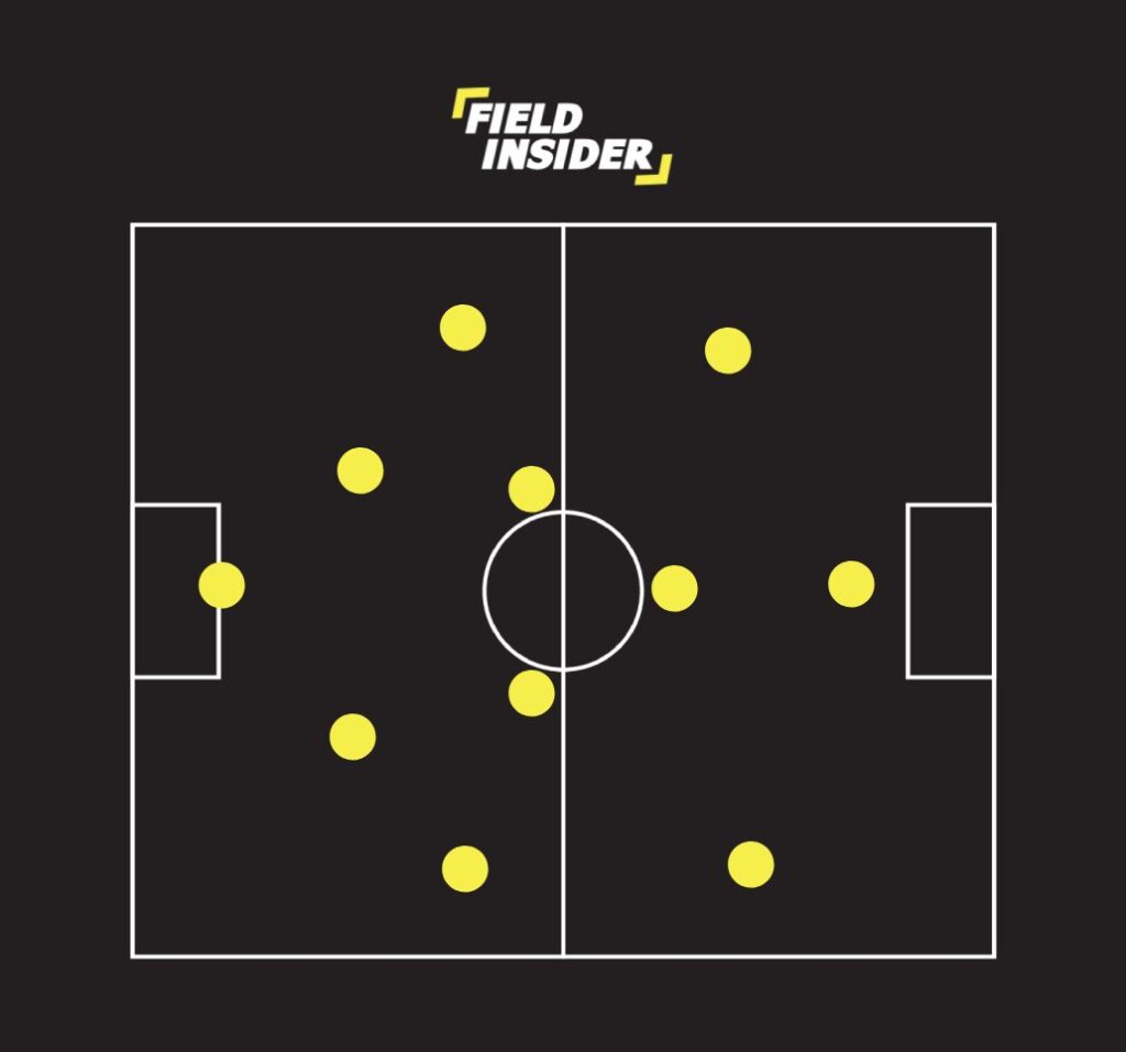 4-2-3-1 soccer formation