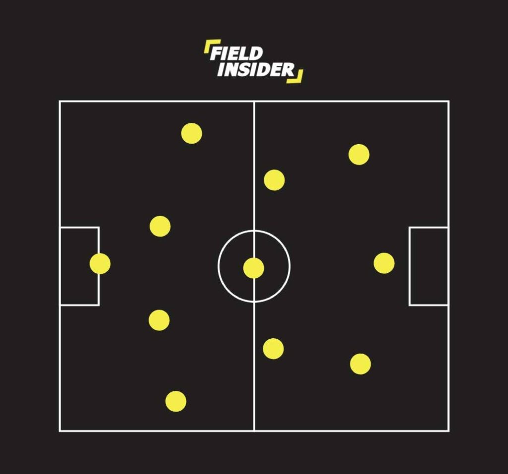 4-3-3 football formation
