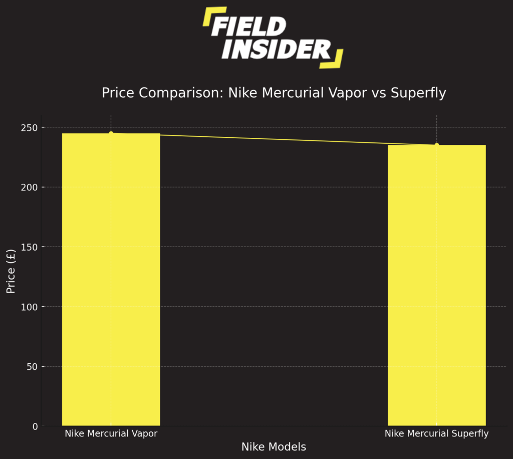 price comparison