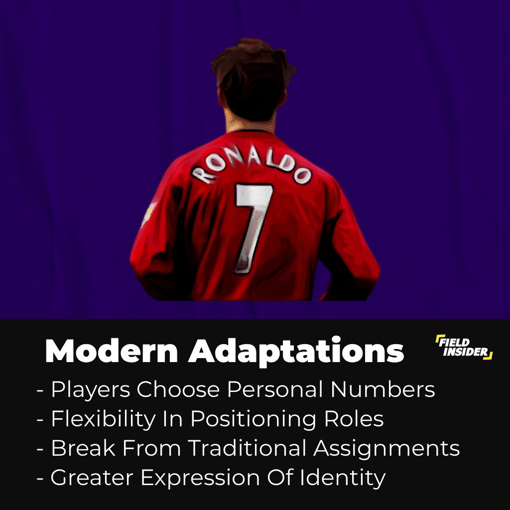 Modern Adaptations of Numbering system