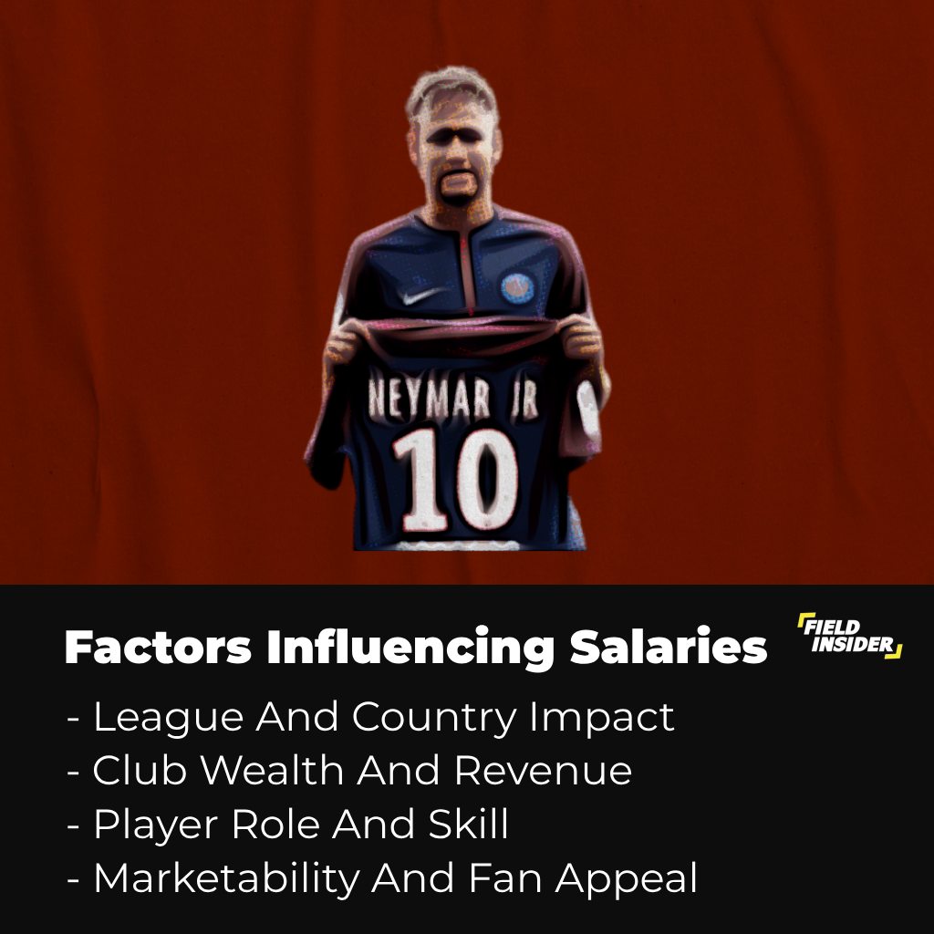 Factors Influencing Soccer Players Salaries
