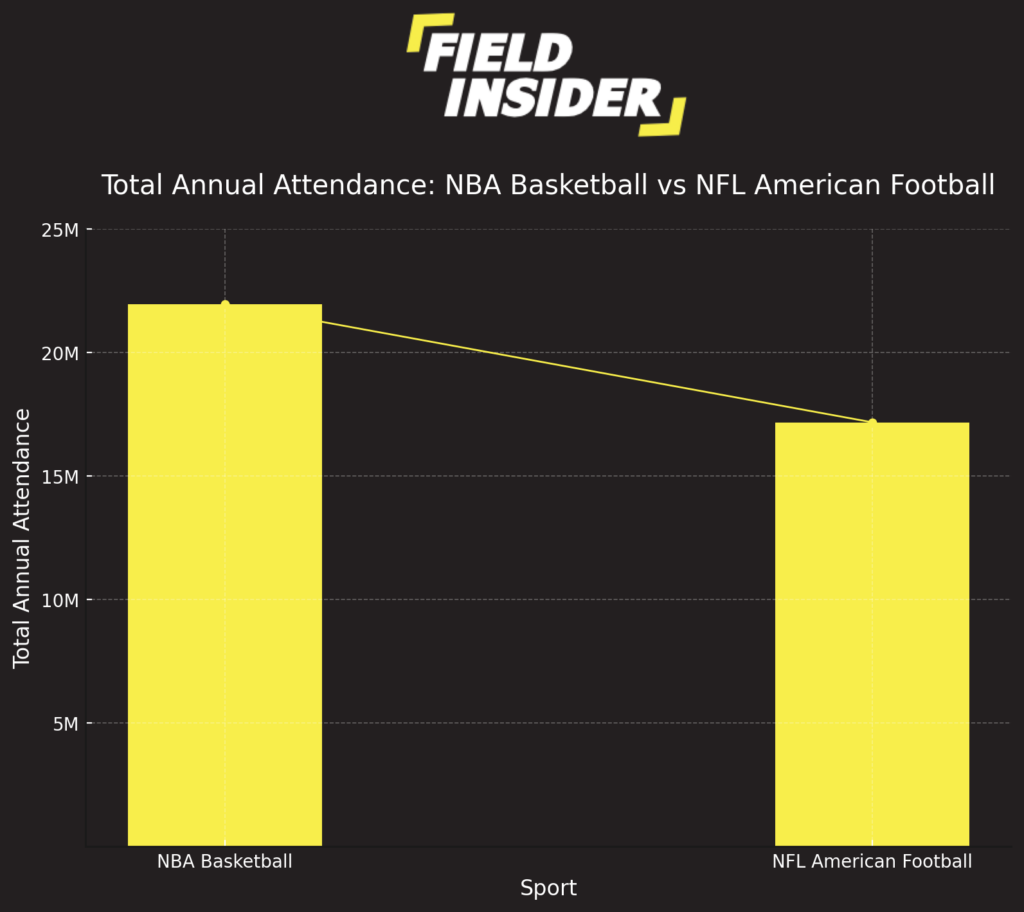 basketball vs american football
