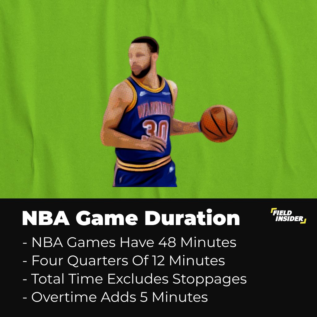 NBA Game Duration