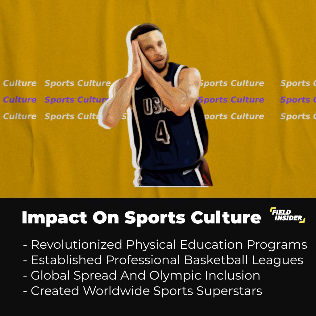 Basketball’s Impact on Sports Culture